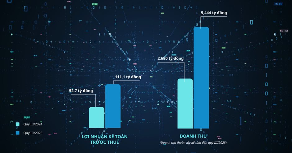 Doanh nghiệp xe tải báo cáo tăng trưởng ấn tượng, hoàn thành kế hoạch năm trước thời hạn- Ảnh 2. Doanh nghiệp xe tải báo cáo tăng trưởng ấn tượng, hoàn thành kế hoạch năm trước thời hạn- Ảnh 2.