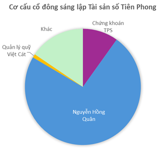 Thêm công ty chứng khoán đổ tiền tỷ 