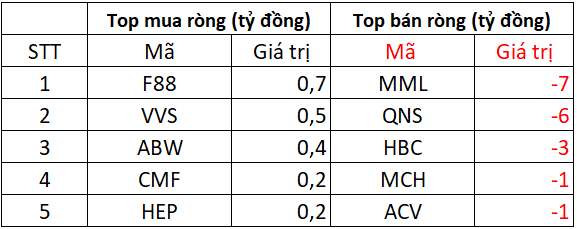 Phiên 21/10: Khối ngoại chi gần 2.500 tỷ mua ròng cổ phiếu Việt Nam, tâm điểm FPT- Ảnh 3.