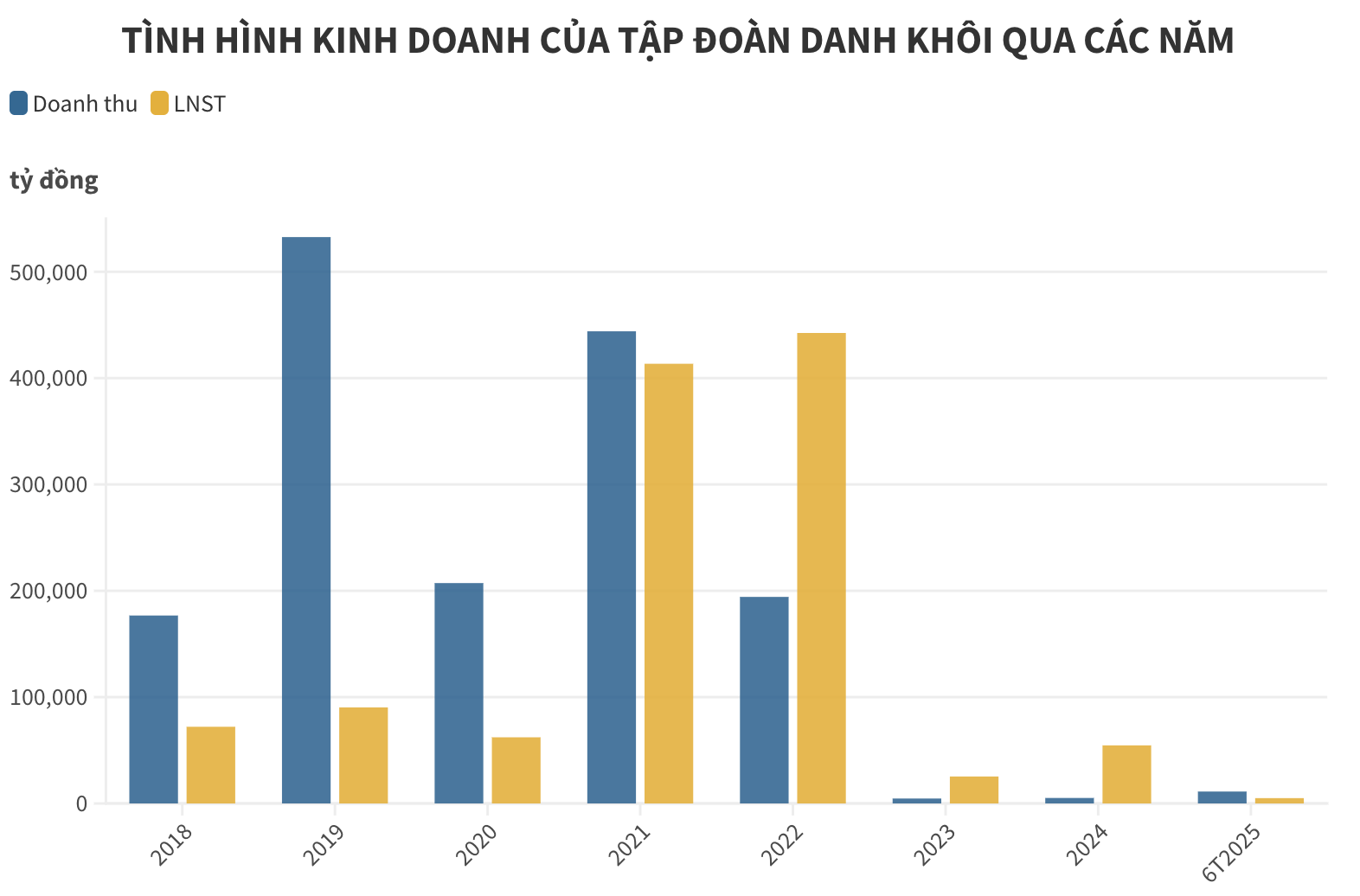 Lớn rất nhanh nhưng nay chỉ còn vài trăm triệu tiền mặt, doanh nghiệp này vẫn muốn mua KDC Đại Nam của chồng bà Nguyễn Phương Hằng- Ảnh 3. Khi