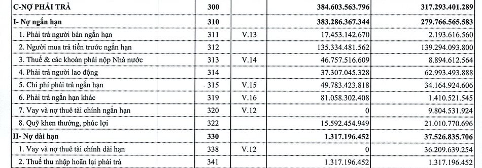 Hái "quả ngọt" từ Campuchia: Doanh nghiệp ngành cao su lãi đột biến tăng 60%- Ảnh 3. Hái "quả ngọt" từ Campuchia: Doanh nghiệp ngành cao su lãi đột biến tăng 60%- Ảnh 3.