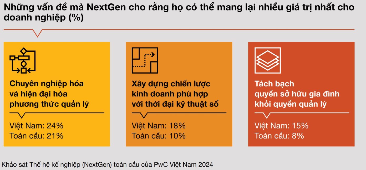 Từ di sản đến dữ liệu: Cách thế hệ F1 Việt Nam đang tái định nghĩa quyền lực doanh nghiệp- Ảnh 4. Từ di sản đến dữ liệu: Cách thế hệ F1 Việt Nam đang tái định nghĩa quyền lực doanh nghiệp- Ảnh 4.