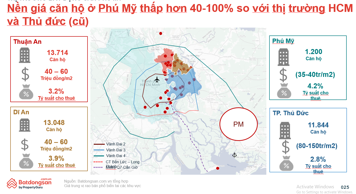 Bất ngờ một khu vực ở “siêu đô thị” TP.…