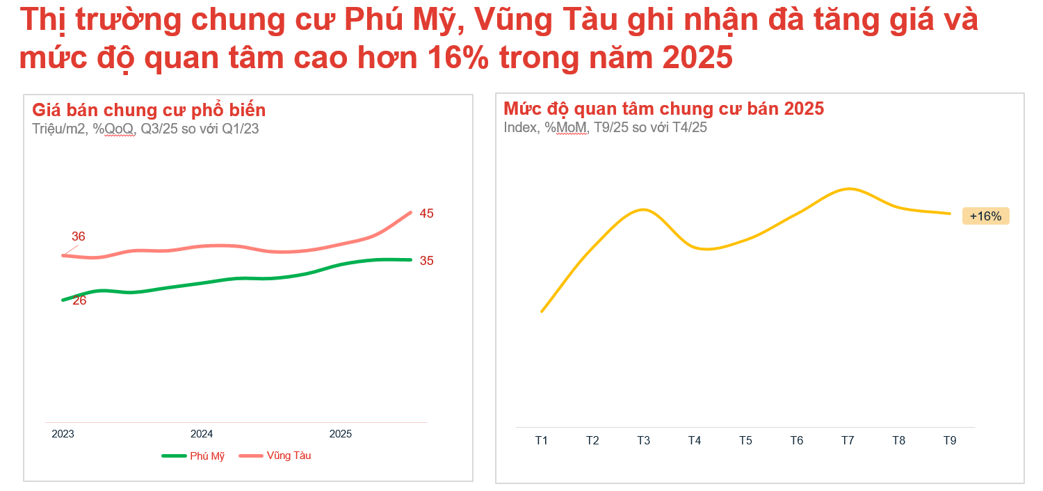 Bất ngờ một khu vực ở “siêu đô thị” TP.HCM mới còn có giá chung cư 40 triệu đồng/m2- Ảnh 2. Bất ngờ một khu vực ở “siêu đô thị” TP.HCM mới còn có giá chung cư 40 triệu đồng/m2- Ảnh 2.