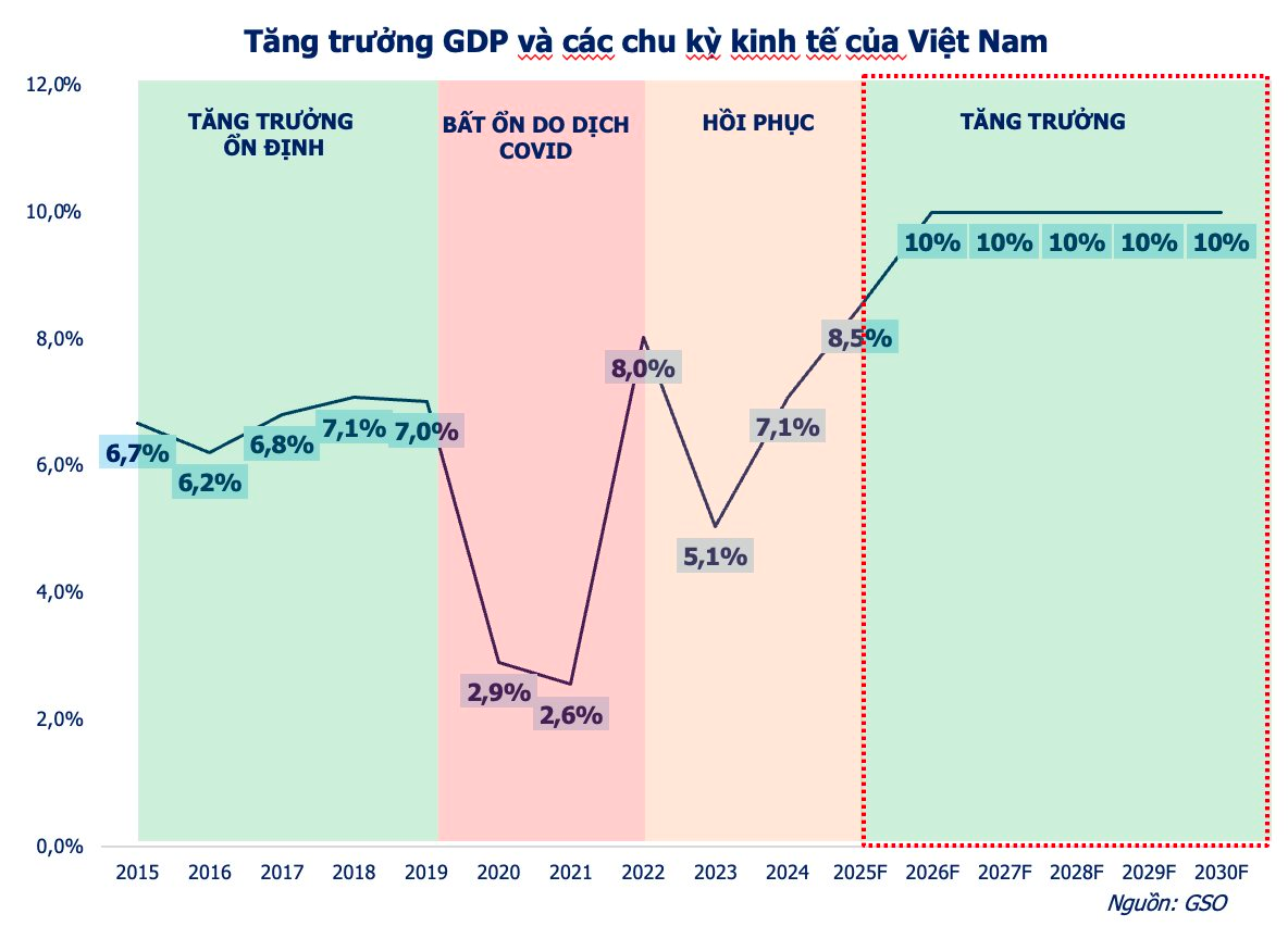 Chứng khoán, bất động sản, vàng, bạc, phân bổ đầu tư ra sao?- Ảnh 1. Chứng khoán, bất động sản, vàng, bạc, phân bổ đầu tư ra sao?- Ảnh 1.