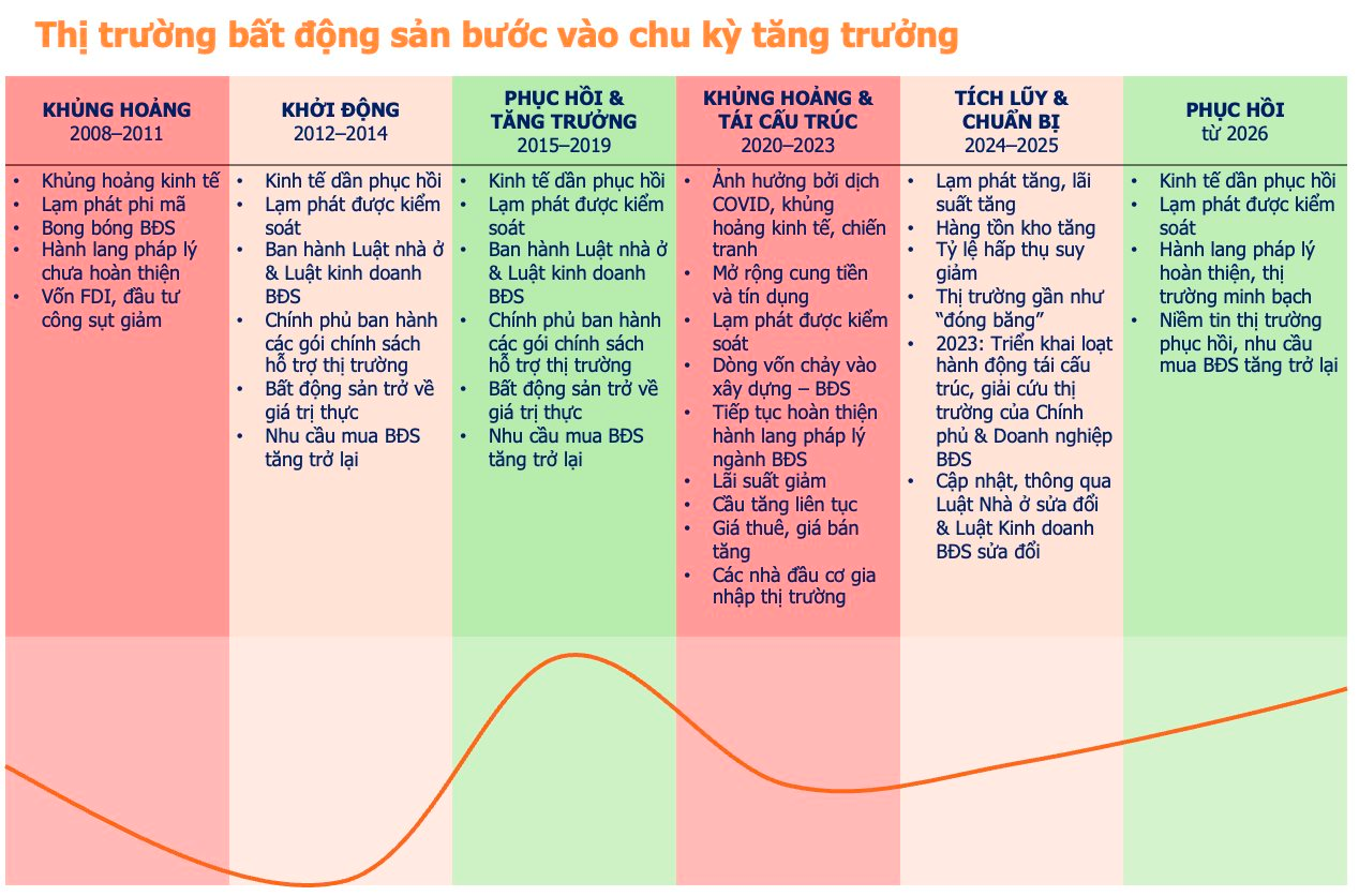 Chứng khoán, bất động sản, vàng, bạc, phân bổ đầu tư ra sao?- Ảnh 4. Chứng khoán, bất động sản, vàng, bạc, phân bổ đầu tư ra sao?- Ảnh 4.