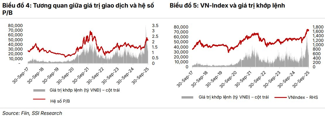 SSI Research: IPO và tăng vốn tiếp tục là động lực hỗ trợ ngành chứng khoán- Ảnh 2.