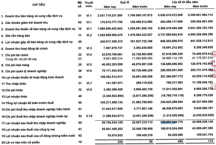 Công ty báo lãi tăng vọt 280%, cổ phiếu liền "bốc đầu" kịch trần lên đỉnh 3 năm- Ảnh 1.
