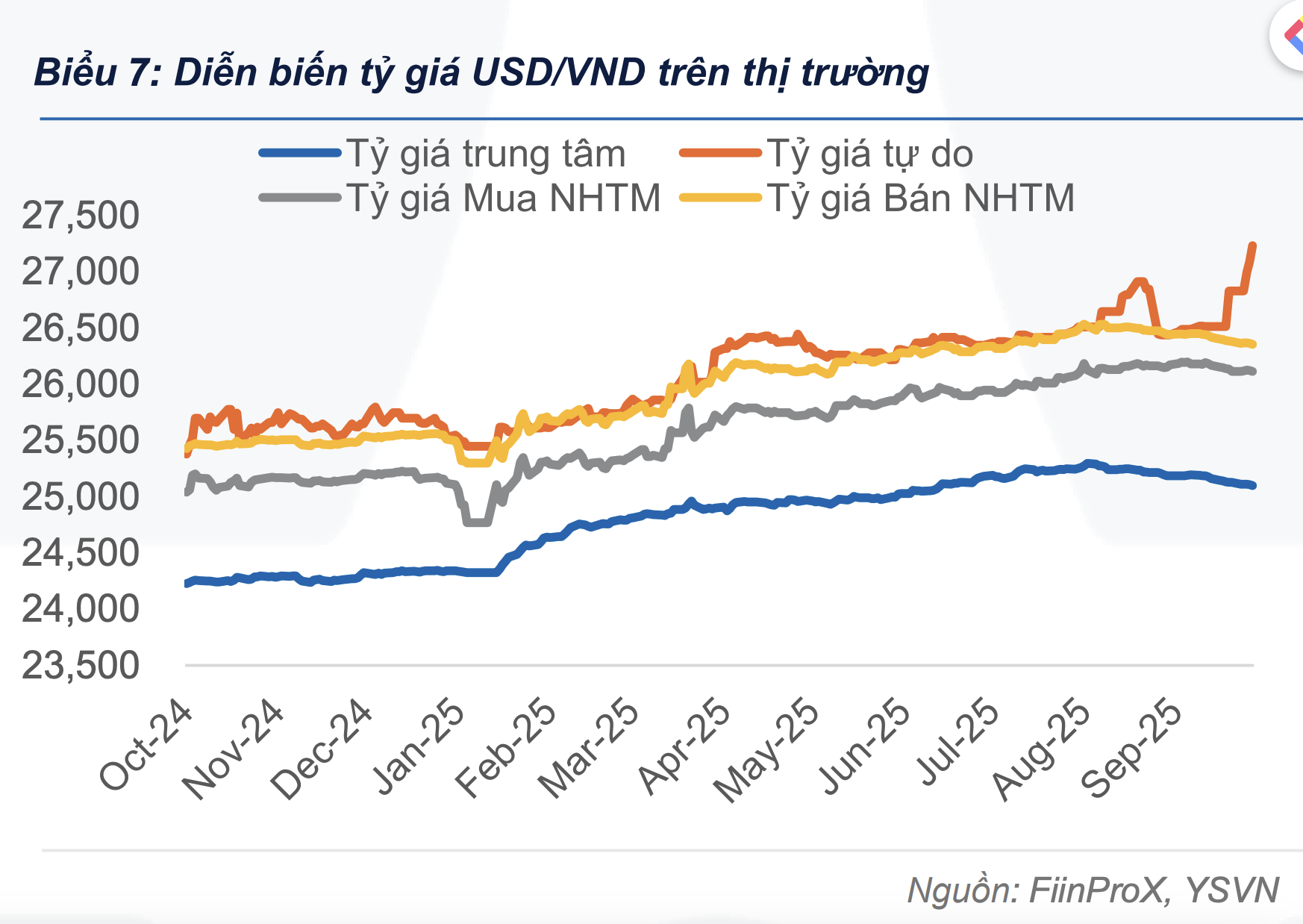 Chiều 22-10, giá USD tự do gây bất ngờ- Ảnh 2. Chiều 22-10, giá USD tự do gây bất ngờ- Ảnh 2.
