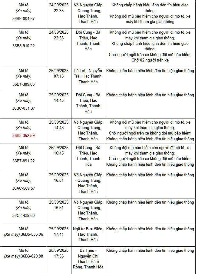221 xe có biển số sau nhanh chóng nộp phạt nguội theo Nghị định 168: Vi phạm cùng 1 lỗi có mức phạt lên tới 20 triệu đồng- Ảnh 9.