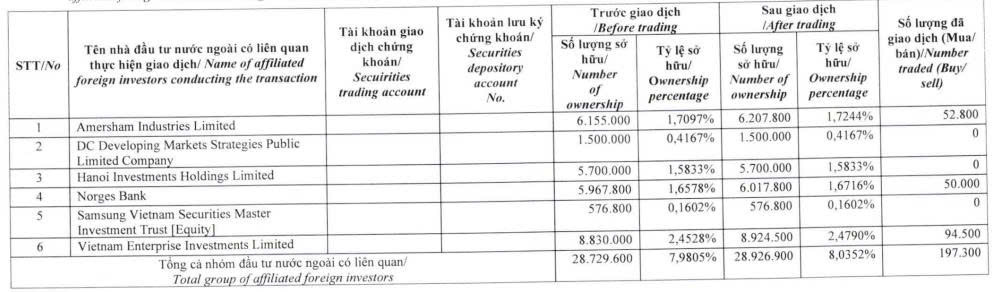 Dragon Capital lại tăng sở hữu tại Taseco Land lên hơn 8%- Ảnh 1.