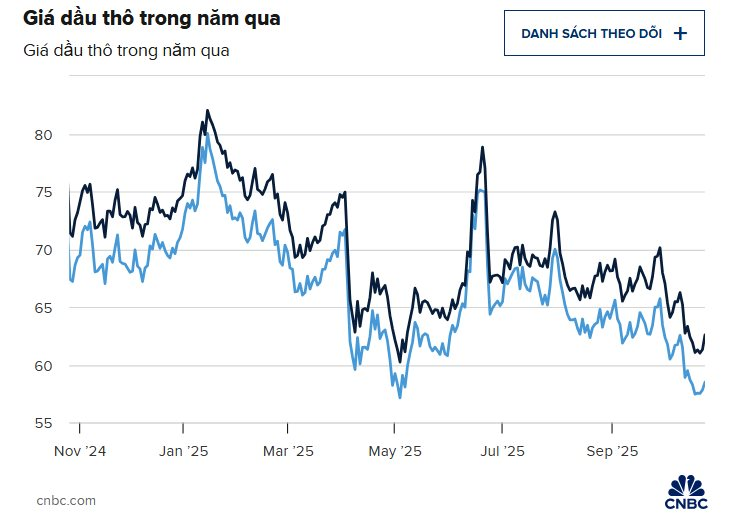 Mỹ áp lệnh trừng phạt ‘toàn diện’, 3 quốc gia chủ chốt BRICS cùng lúc hứng đòn, chuyên gia nhận định: 'Gián đoạn nguồn cung là điều khó tránh'- Ảnh 1. Mỹ áp lệnh trừng phạt ‘toàn diện’, 3 quốc gia chủ chốt BRICS cùng lúc hứng đòn, chuyên gia nhận định: 'Gián đoạn nguồn cung là điều khó tránh'- Ảnh 1.