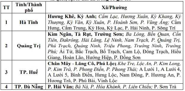 Thông báo khẩn: Hơn 60 xã, phường đặc biệt chú ý- Ảnh 1. Thông báo khẩn: Hơn 60 xã, phường đặc biệt chú ý- Ảnh 1.