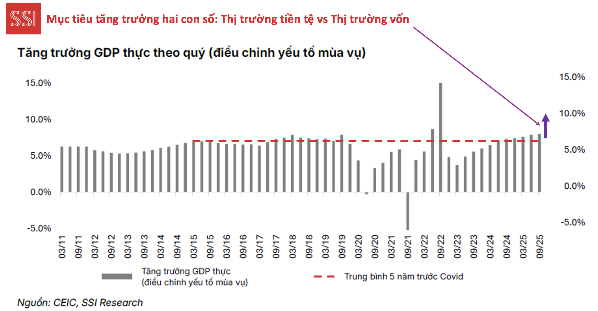 Ông Phạm Lưu Hưng: Muốn tăng trưởng GDP từ 10%, thị trường vốn phải 