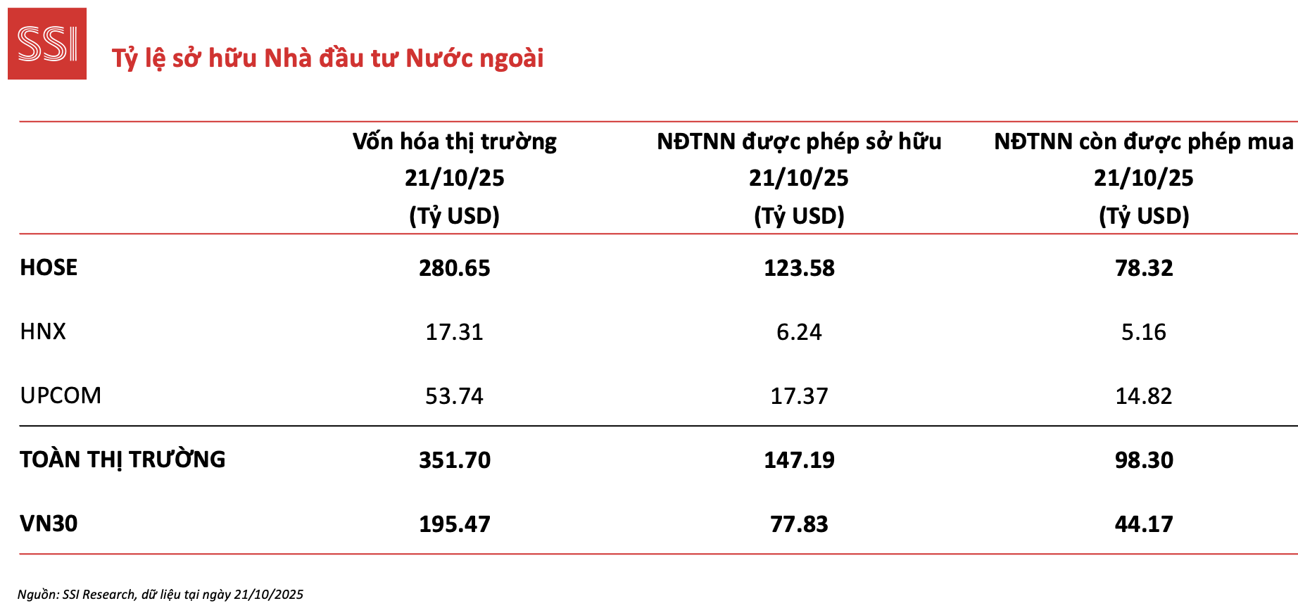 Ông Phạm Lưu Hưng: Muốn tăng trưởng GDP từ 10%, thị trường vốn phải 
