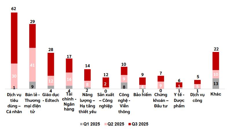 Viettel Cyber Security: Tấn công mạng “bùng nổ” tại Việt Nam trong Quý 3/2025- Ảnh 2.