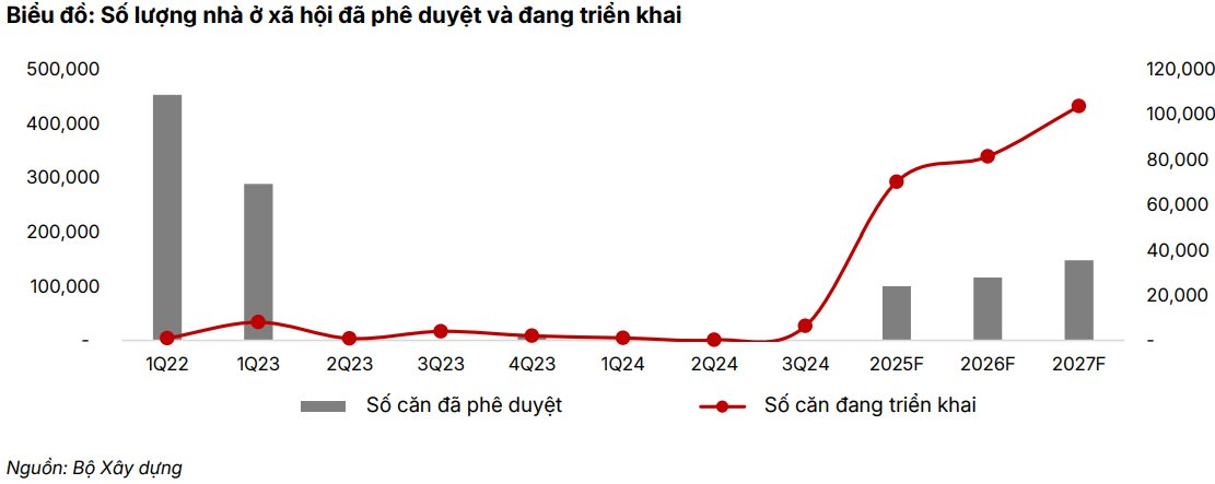 Đầu tư công tiếp tục tăng tốc, CTCK chỉ ra loạt cổ phiếu hưởng lợi- Ảnh 2.