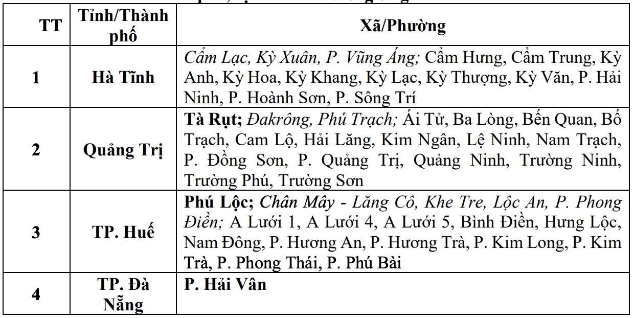 Cảnh báo khẩn đến 4 địa phương- Ảnh 1. Cảnh báo khẩn đến 4 địa phương- Ảnh 1.