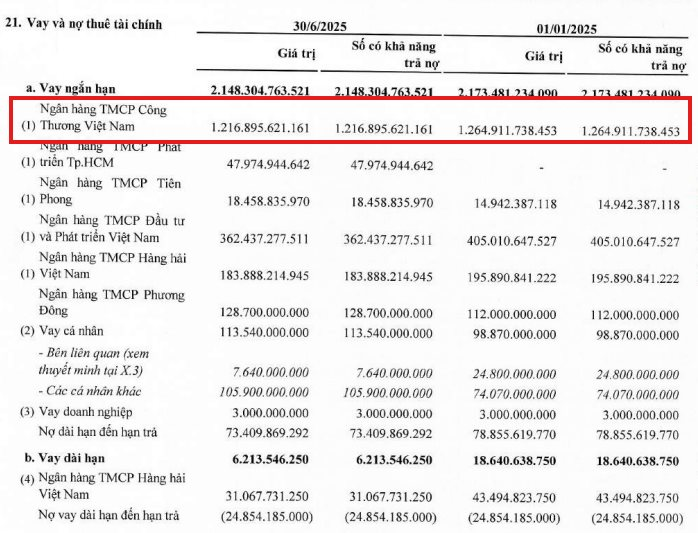 Ông trùm buôn thép sắp bán sạch 10 triệu cổ phiếu Xây dựng Hoà Bình (HBC), 100 tỷ tiền gửi, bất động sản và thanh lý máy móc để trả nợ ngân hàng- Ảnh 1.