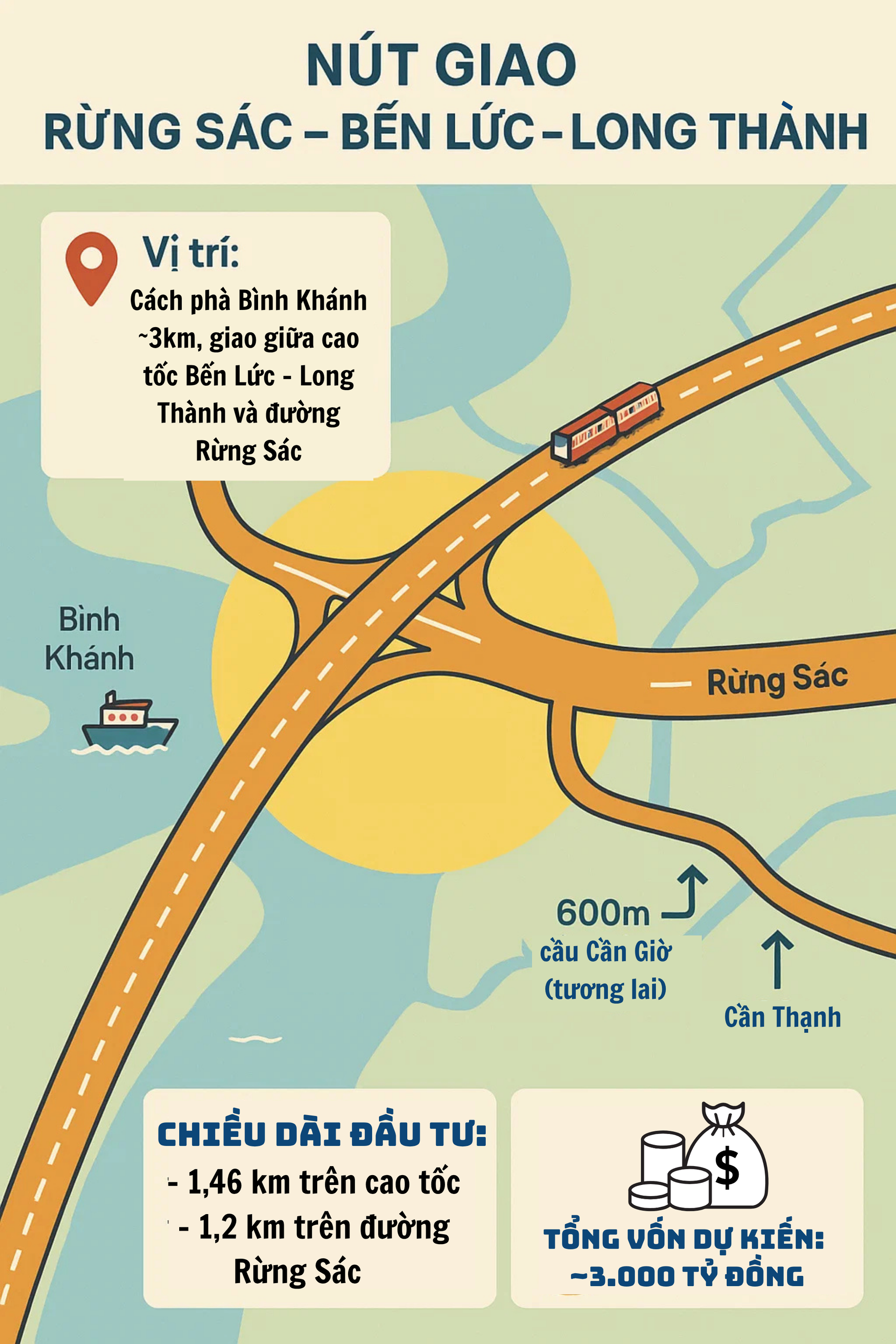 Việt Nam lần đầu tiên có nút giao 'đẳng cấp quốc tế' như Singapore và Hàn Quốc, vốn đầu tư 3.000 tỷ đồng- Ảnh 2. Việt Nam lần đầu tiên có nút giao 'đẳng cấp quốc tế' như Singapore và Hàn Quốc, vốn đầu tư 3.000 tỷ đồng- Ảnh 2.