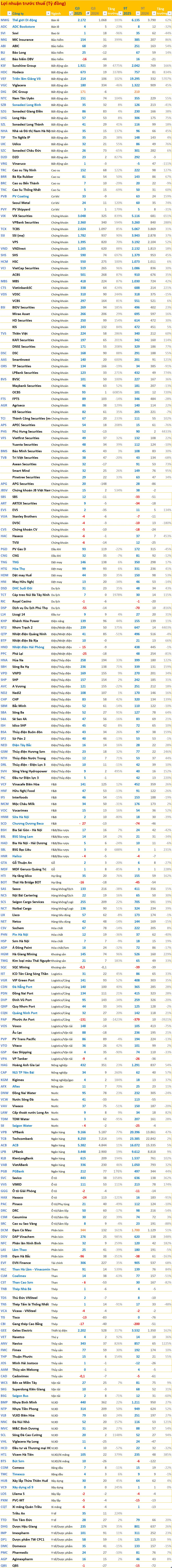 Cập nhật BCTC quý 3/2025 tối ngày 23/10: Các doanh nghiệp lớn công bố, nhiều kết quả bất ngờ- Ảnh 5.