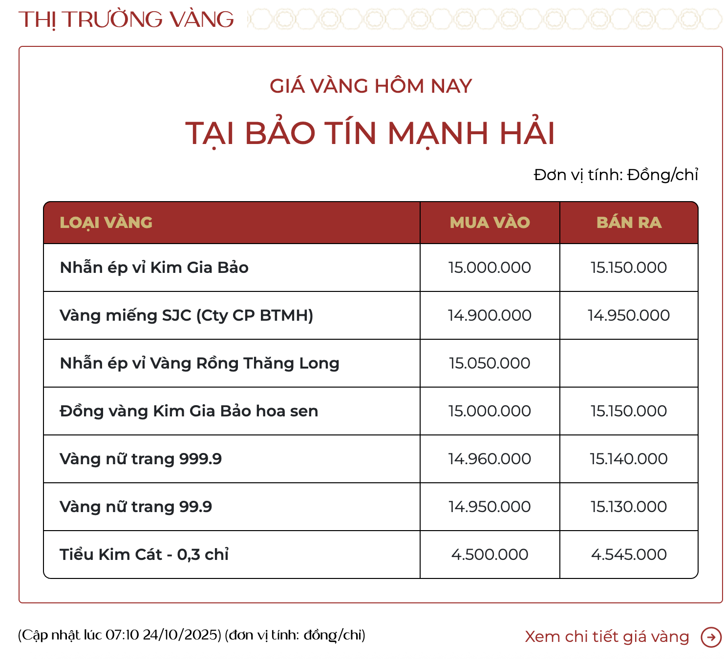 Sáng 24/10: Giá vàng tiếp tục hồi phục, vàng miếng lên 149,5 triệu đồng/lượng- Ảnh 1. Sáng 24/10: Giá vàng tiếp tục hồi phục, vàng miếng lên 149,5 triệu đồng/lượng- Ảnh 1.