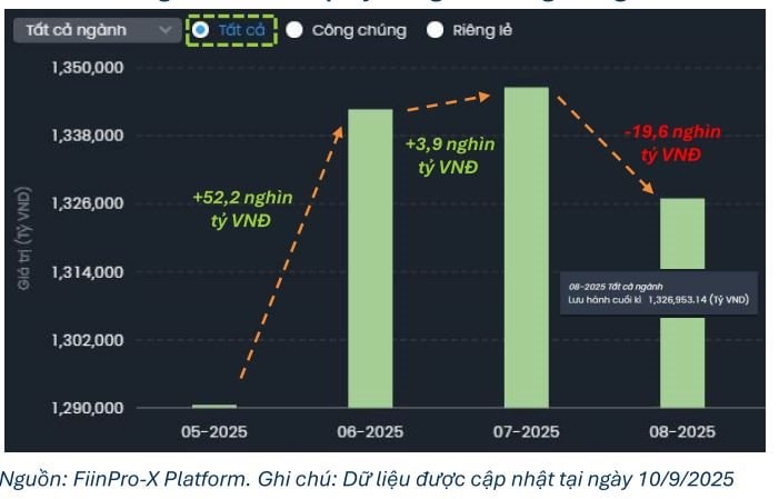 Khoảng 6.800 tỷ đồng trái phiếu bất động sản đáo hạn trong tháng 10, tập trung ở Vinhomes, Phú Mỹ Hưng, Cen Land- Ảnh 2. Khoảng 6.800 tỷ đồng trái phiếu bất động sản đáo hạn trong tháng 10, tập trung ở Vinhomes, Phú Mỹ Hưng, Cen Land- Ảnh 2.