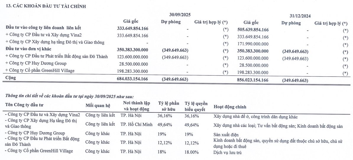 DN muốn làm dự án bệnh viện 1.500 tỷ tại Nghệ An: Thâu tóm khoản nợ của chủ đầu tư khu nghỉ dưỡng từng suýt về tay bà Trương Mỹ Lan- Ảnh 1.
