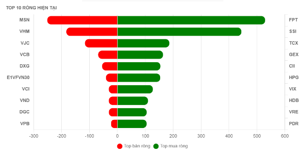 TCBS chính thức niêm yết, mở màn làn sóng IPO ngành chứng khoán: VPS tiếp nối kỳ vọng- Ảnh 1. TCBS chính thức niêm yết, mở màn làn sóng IPO ngành chứng khoán: VPS tiếp nối kỳ vọng- Ảnh 1.
