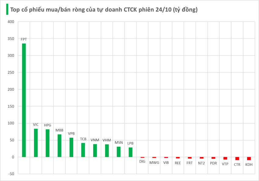 Một thế lực bất ngờ tung hơn 900 tỷ Một thế lực bất ngờ tung hơn 900 tỷ