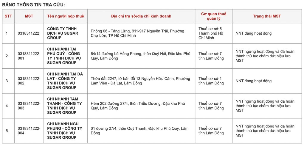 Doanh nghiệp liên quan Lương Bằng Quang gặp biến- Ảnh 2. Doanh nghiệp liên quan Lương Bằng Quang gặp biến- Ảnh 2.