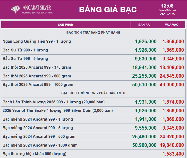 Giá bạc phục hồi- Ảnh 2. Giá bạc phục hồi- Ảnh 2.