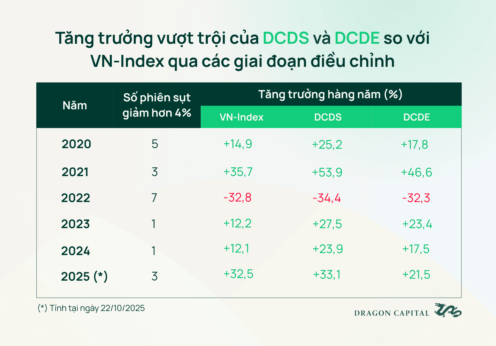 Dragon Capital đưa ra 3 khuyến nghị quan trọng cho nhà đầu tư giữa sóng gió thị trường- Ảnh 2. Dragon Capital đưa ra 3 khuyến nghị quan trọng cho nhà đầu tư giữa sóng gió thị trường- Ảnh 2.