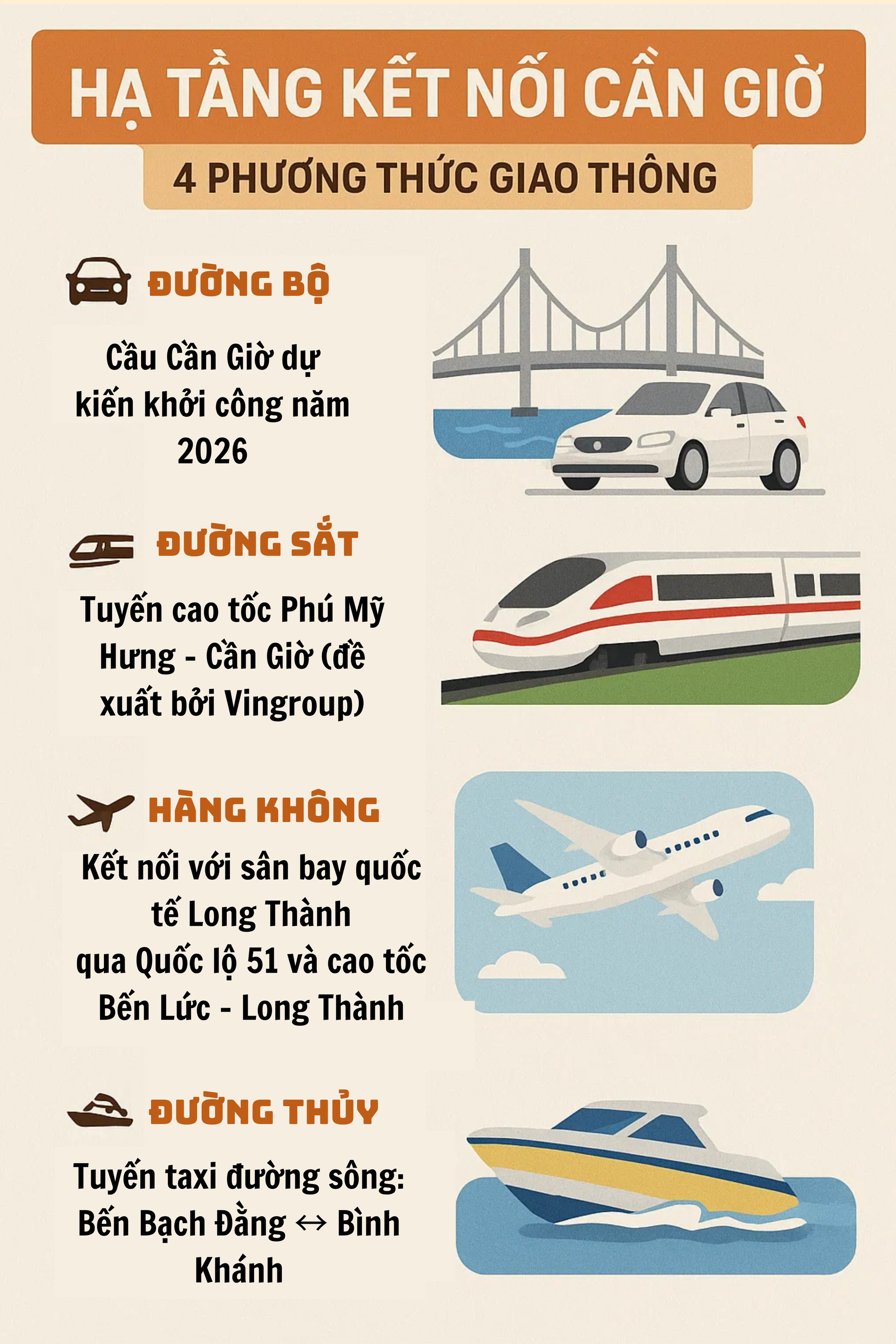 Tín hiệu mới cho đề xuất của Vingroup về đường vượt biển hiện đại nhất Việt Nam, top đầu khu vực- Ảnh 5. Tín hiệu mới cho đề xuất của Vingroup về đường vượt biển hiện đại nhất Việt Nam, top đầu khu vực- Ảnh 5.