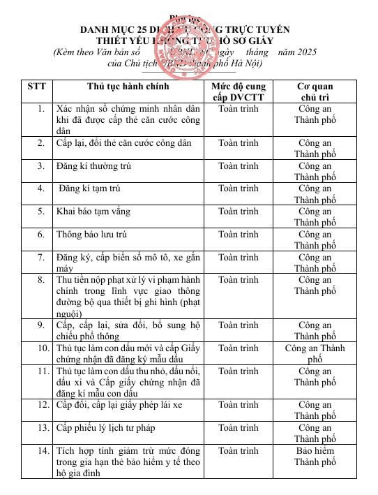 Hà Nội yêu cầu dừng việc thu nộp hồ sơ giấy liên quan đến thủ tục sổ đỏ- Ảnh 2. Hà Nội yêu cầu dừng việc thu nộp hồ sơ giấy liên quan đến thủ tục sổ đỏ- Ảnh 2.