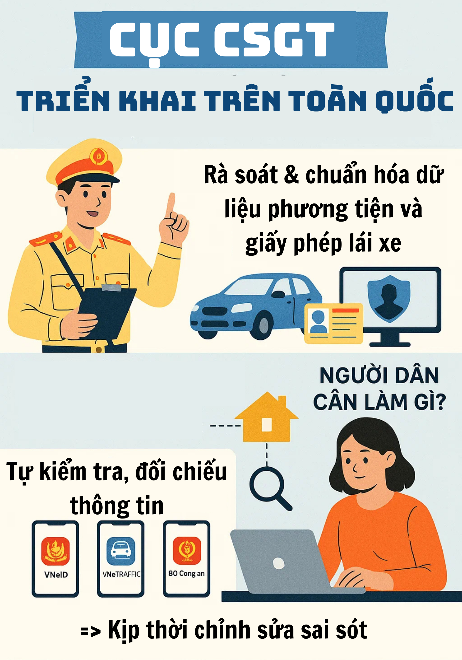 CSGT toàn quốc đồng loạt ra quân thực hiện 1 nhiệm vụ, người dân cần làm ngay việc này- Ảnh 1. CSGT toàn quốc đồng loạt ra quân thực hiện 1 nhiệm vụ, người dân cần làm ngay việc này- Ảnh 1.