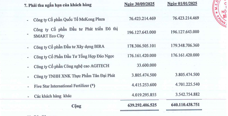 Bitagco báo lỗ sau 9 tháng đầu năm 2025- Ảnh 2. Bitagco báo lỗ sau 9 tháng đầu năm 2025- Ảnh 2.