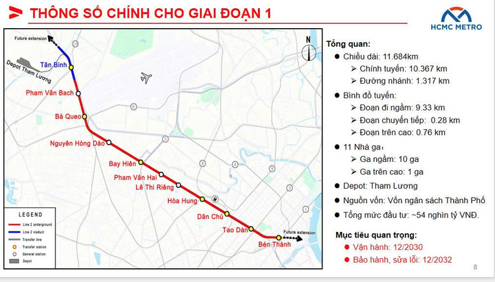 Dự kiến Metro Bến Thành-Tham Lương hoàn thành, vận hành sau 1.700 ngày thi công- Ảnh 2. Dự kiến Metro Bến Thành-Tham Lương hoàn thành, vận hành sau 1.700 ngày thi công- Ảnh 2.