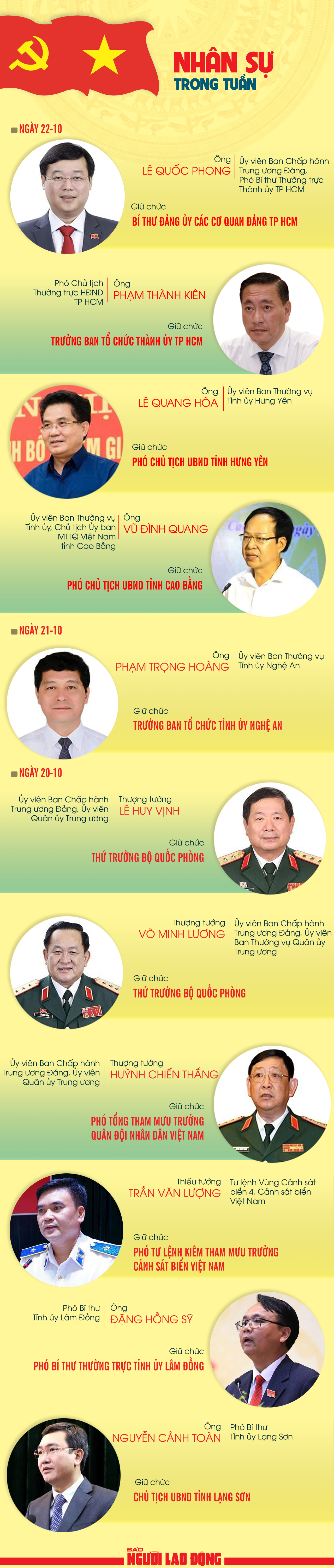 Nhân sự trong tuần: Bổ nhiệm, chỉ định cán bộ ở nhiều địa phương- Ảnh 1.
