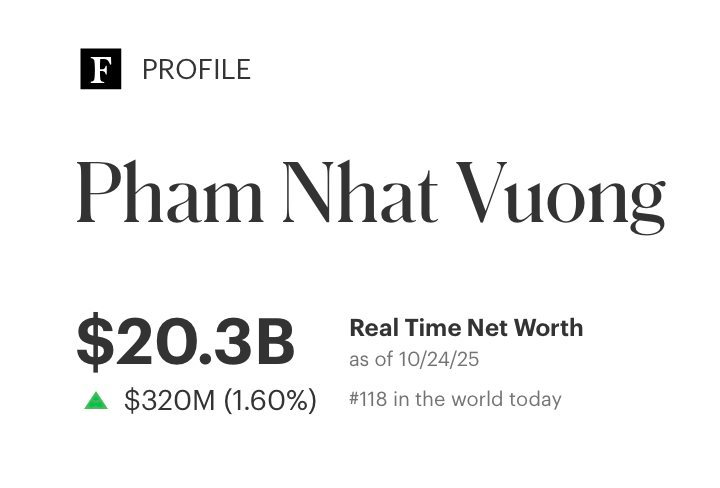 Tỷ phú Phạm Nhật Vượng trở thành người Việt đầu tiên có tài sản trên 20 tỷ USD, lớn hơn cả vốn hóa Vietcombank- Ảnh 1. Tỷ phú Phạm Nhật Vượng trở thành người Việt đầu tiên có tài sản trên 20 tỷ USD, lớn hơn cả vốn hóa Vietcombank- Ảnh 1.