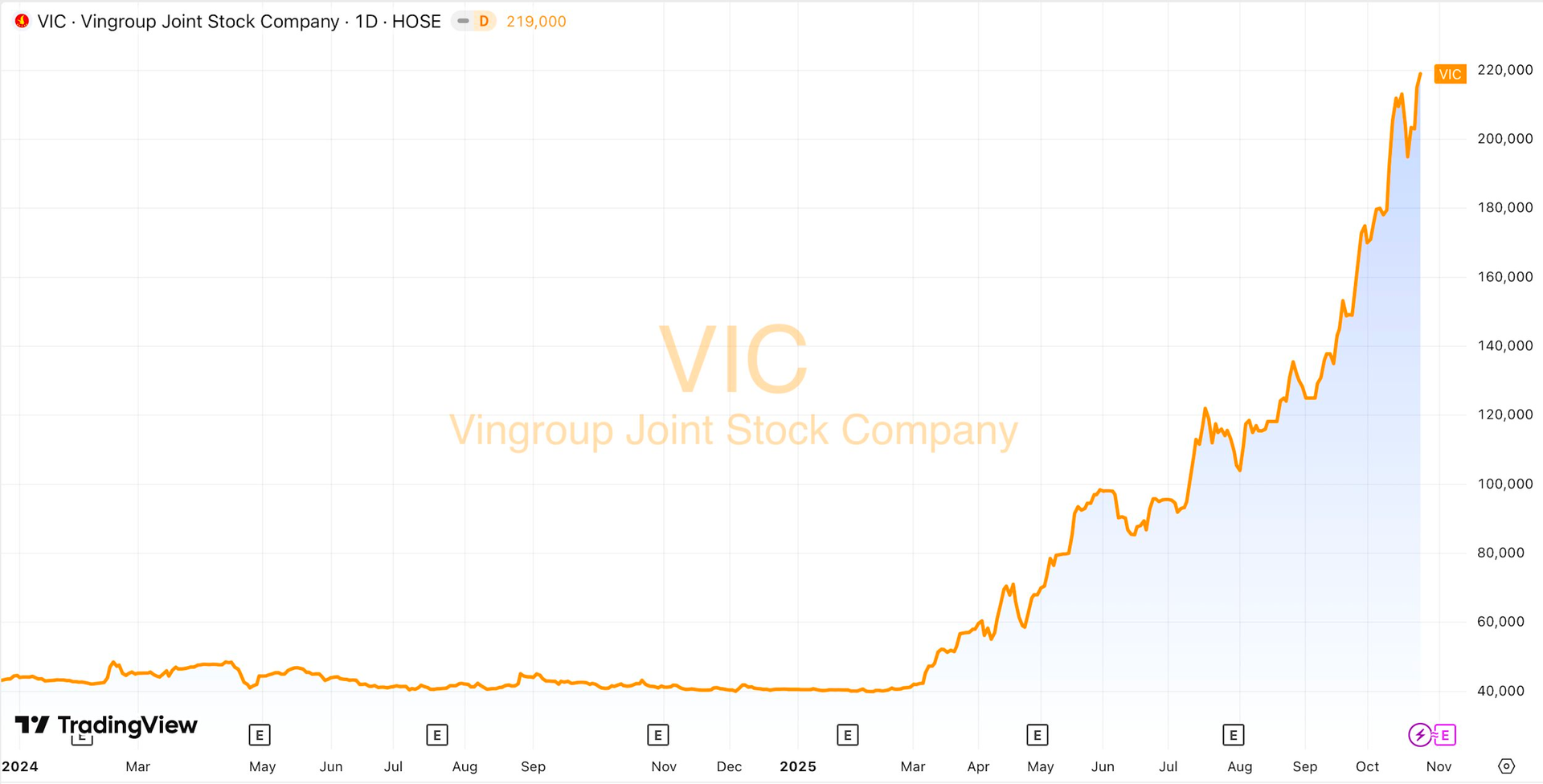 Người Việt đầu tiên có tài sản hơn 20 tỷ USD, lớn hơn cả vốn hóa Vietcombank- Ảnh 2.