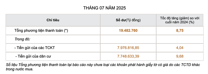 Lãi suất tăng, có 700 triệu đồng gửi kỳ hạn nào lãi cao nhất?- Ảnh 2. Lãi suất tăng, có 700 triệu đồng gửi kỳ hạn nào lãi cao nhất?- Ảnh 2.