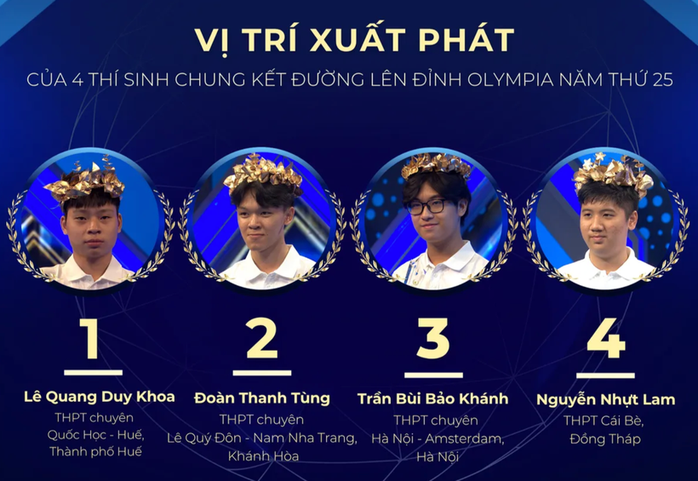 Ai sẽ là nhà vô địch Đường lên đỉnh Olympia 2025?- Ảnh 1. Ai sẽ là nhà vô địch Đường lên đỉnh Olympia 2025?- Ảnh 1.