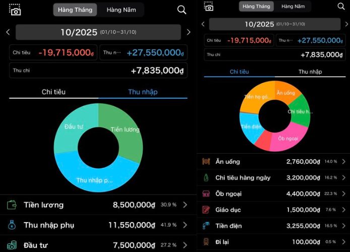 Bảng chi tiêu của người kiếm 27,5 triệu/tháng, 1 mình nuôi 2 con- Ảnh 1. Bảng chi tiêu của người kiếm 27,5 triệu/tháng, 1 mình nuôi 2 con- Ảnh 1.