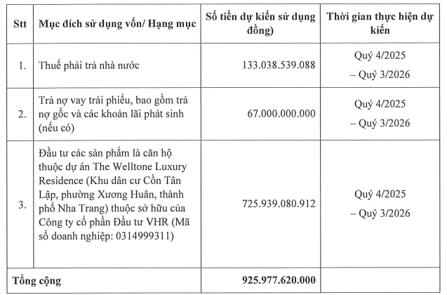 Danh tính 5 nhà đầu tư dự kiến mua 92,6 triệu cổ phiếu riêng lẻ của Tập đoàn NRC- Ảnh 1. Danh tính 5 nhà đầu tư dự kiến mua 92,6 triệu cổ phiếu riêng lẻ của Tập đoàn NRC- Ảnh 1.