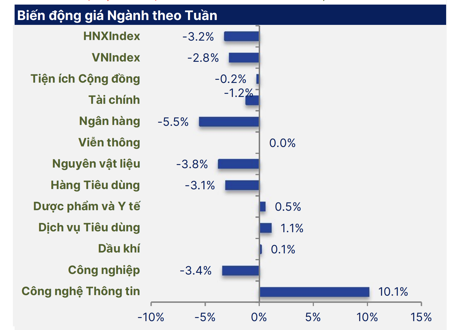 Chứng khoán tuần tới: Nhà đầu tư lưu ý điều này sau tuần "sóng gió" của VN-Index- Ảnh 2. Chứng khoán tuần tới: Nhà đầu tư lưu ý điều này sau tuần "sóng gió" của VN-Index- Ảnh 2.