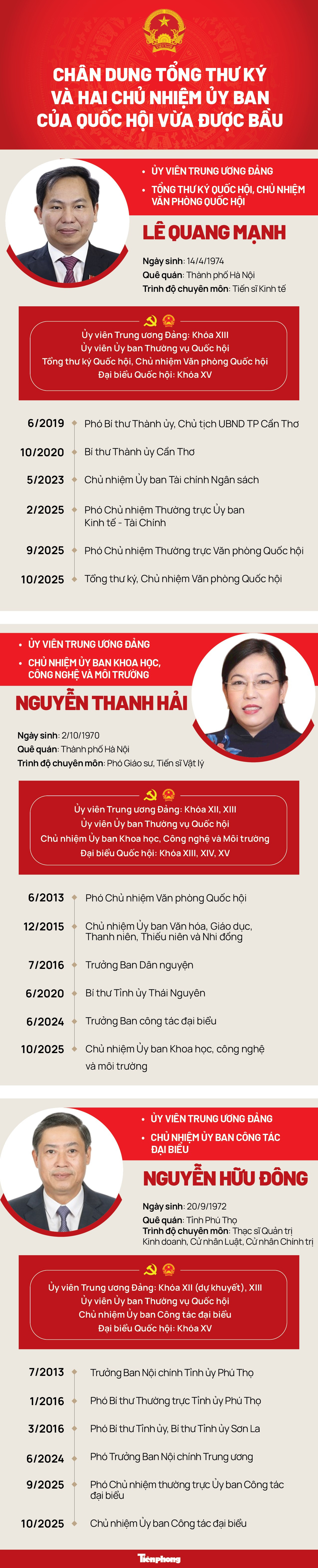 Chân dung Tổng thư ký và hai Chủ nhiệm Ủy ban của Quốc hội vừa được bầu- Ảnh 1. Chân dung Tổng thư ký và hai Chủ nhiệm Ủy ban của Quốc hội vừa được bầu- Ảnh 1.