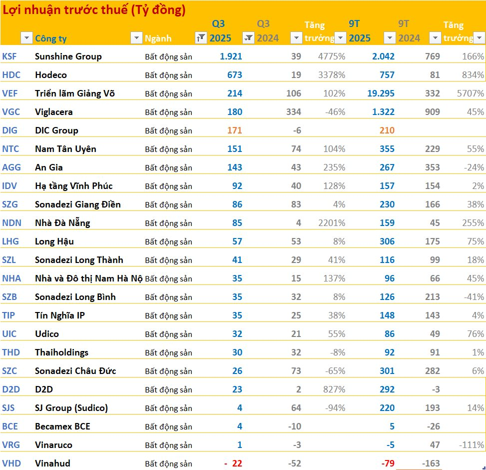 Cập nhật BCTC quý 3/2025 tối ngày 27/10: Các doanh nghiệp lớn công bố, nhiều kết quả bất ngờ- Ảnh 5.