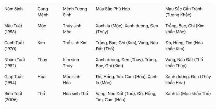 Những cây phong thủy hợp với người tuổi Tuất- Ảnh 2.