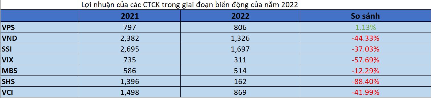 Kỳ vọng nổi trội của cổ phiếu IPO VPS- Ảnh 1. Kỳ vọng nổi trội của cổ phiếu IPO VPS- Ảnh 1.